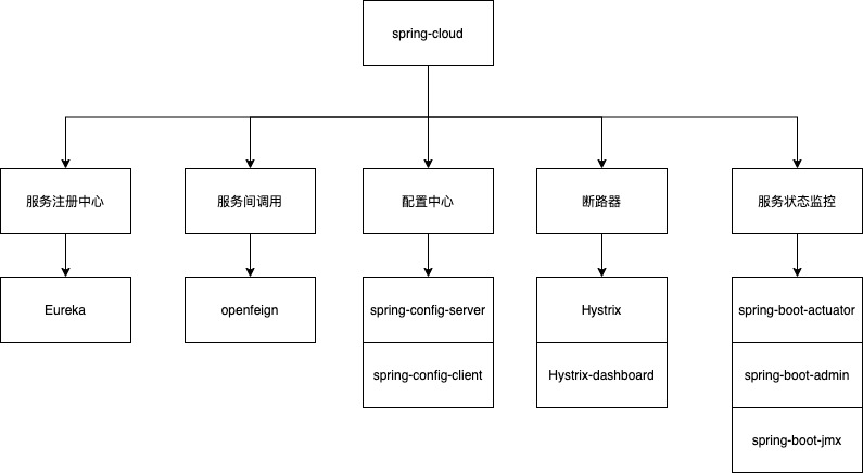 spring-boot技术栈-第 2 页.jpg