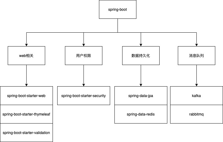 spring-boot技术栈.jpg